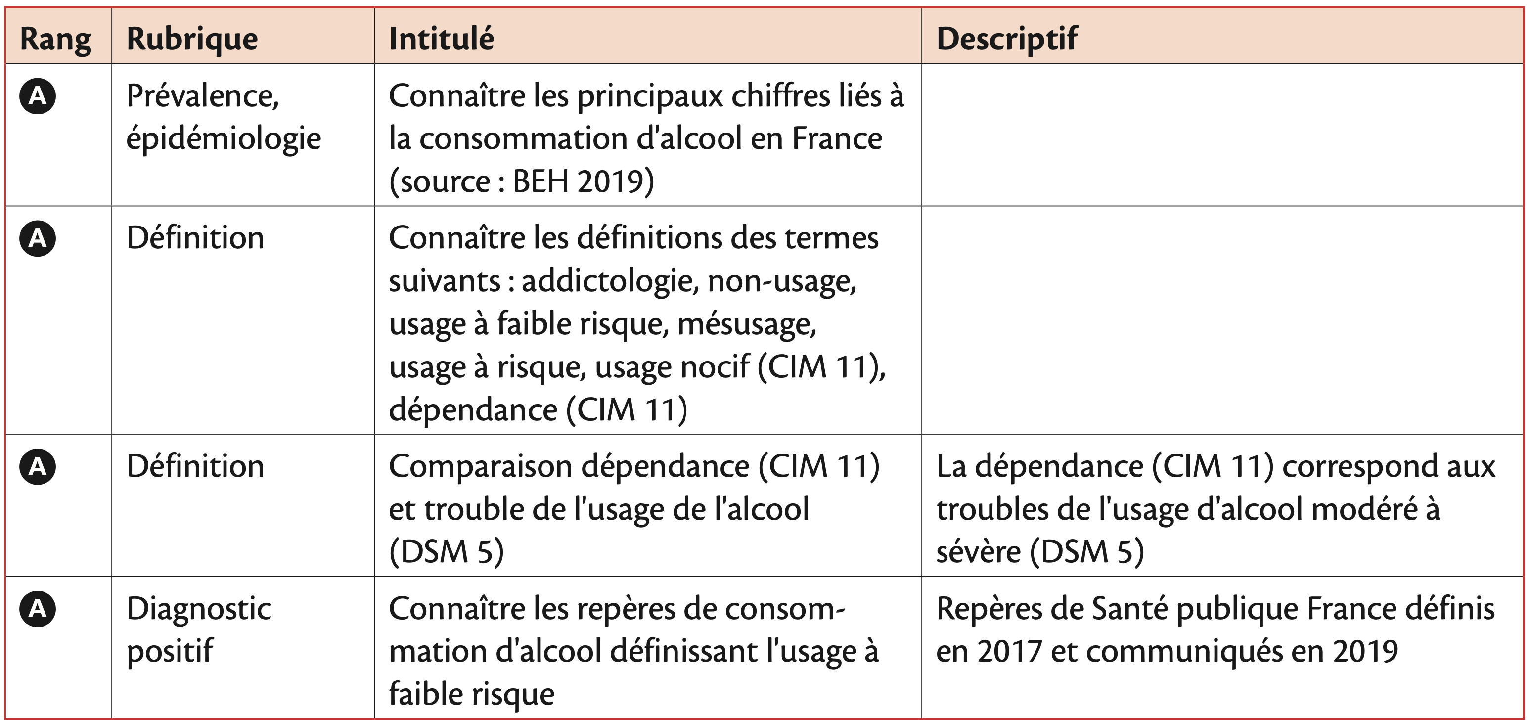 Addiction à l'alcool – Complications neurologiques de l'alcoolisme ...