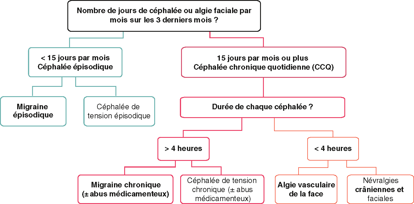 L'IRM cervicale en séquence T1 avec gadolinium montre les structures du cou, permettant de visualiser la colonne vertébrale, les muscles, vaisseaux et d'identifier des anomalies.
